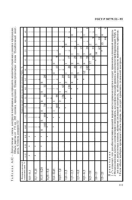 ГОСТ Р 50779.52-95,  115.