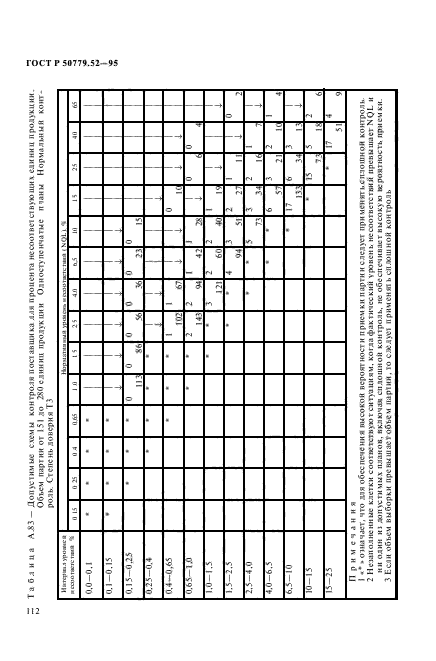 ГОСТ Р 50779.52-95,  116.