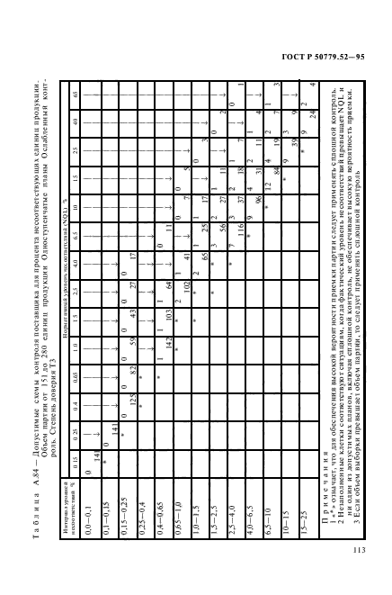 ГОСТ Р 50779.52-95,  117.