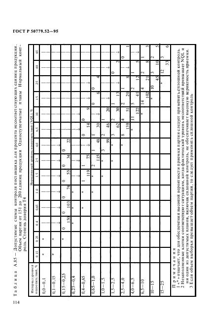 ГОСТ Р 50779.52-95,  118.