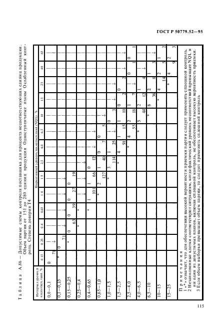 ГОСТ Р 50779.52-95,  119.