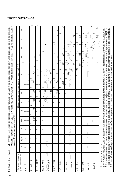 ГОСТ Р 50779.52-95,  124.