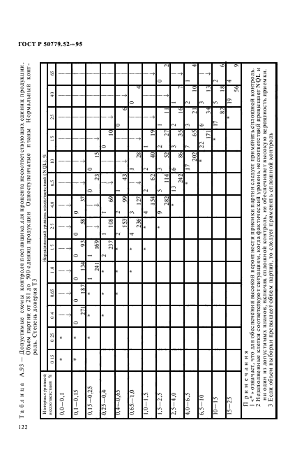 ГОСТ Р 50779.52-95,  126.