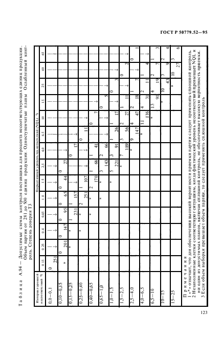 ГОСТ Р 50779.52-95,  127.