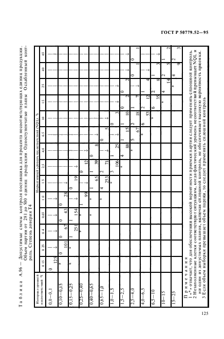 ГОСТ Р 50779.52-95,  129.