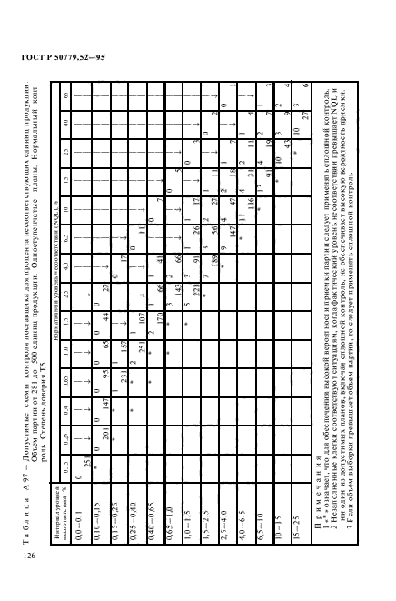 ГОСТ Р 50779.52-95,  130.