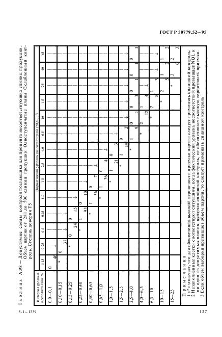 ГОСТ Р 50779.52-95,  131.