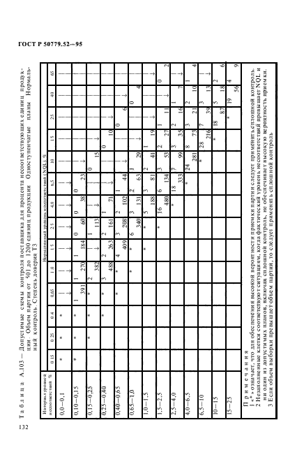 ГОСТ Р 50779.52-95,  136.