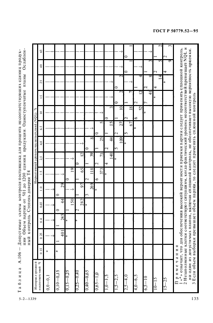 ГОСТ Р 50779.52-95,  139.