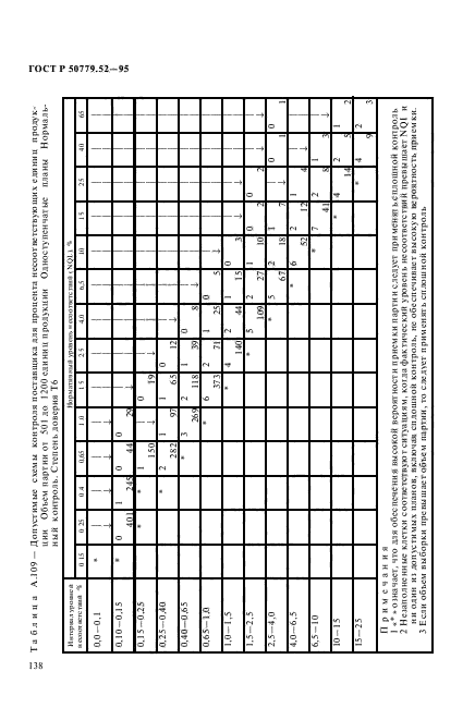 ГОСТ Р 50779.52-95,  142.