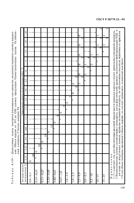 ГОСТ Р 50779.52-95,  143.