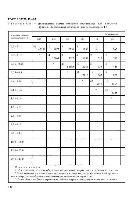 ГОСТ Р 50779.52-95,  144.