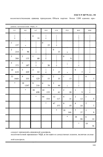 ГОСТ Р 50779.52-95,  145.