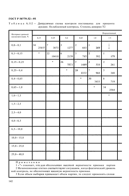 ГОСТ Р 50779.52-95,  146.