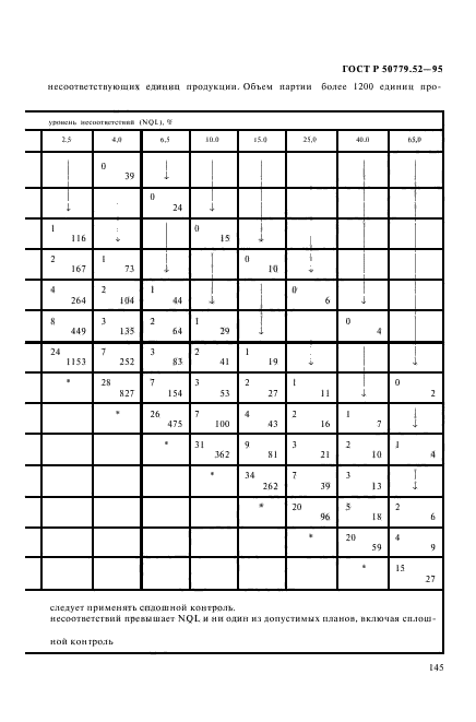 ГОСТ Р 50779.52-95,  149.