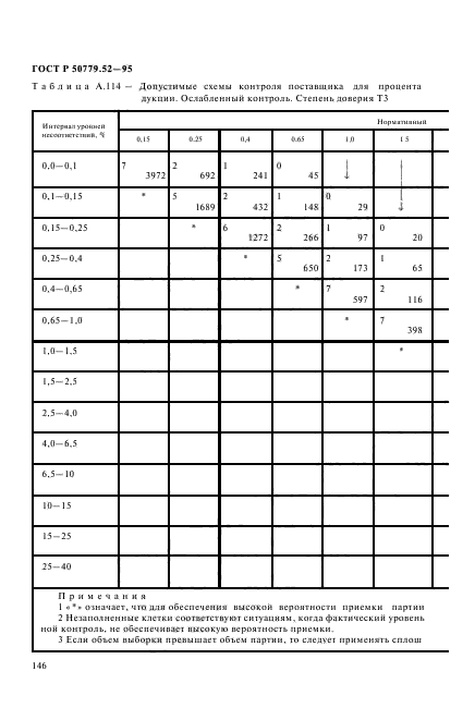 ГОСТ Р 50779.52-95,  150.