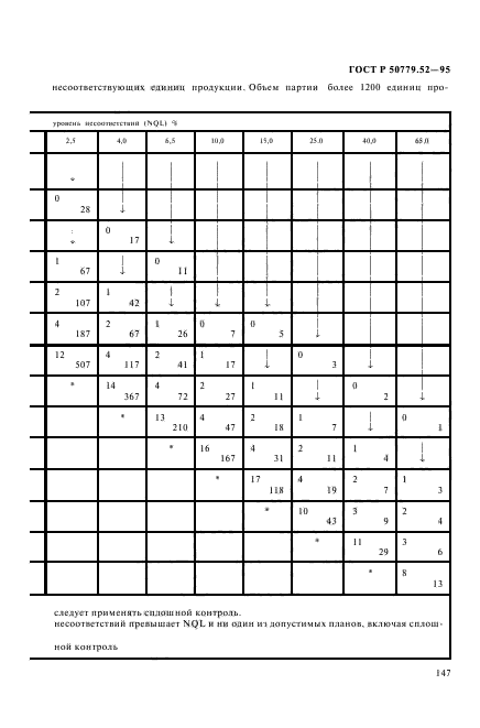 ГОСТ Р 50779.52-95,  151.