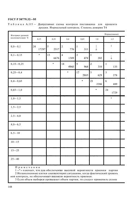 ГОСТ Р 50779.52-95,  152.