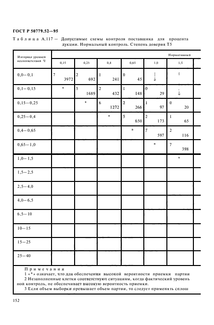 ГОСТ Р 50779.52-95,  156.