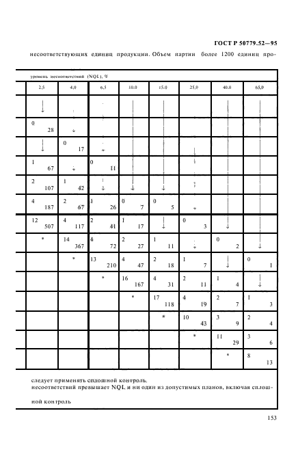 ГОСТ Р 50779.52-95,  157.