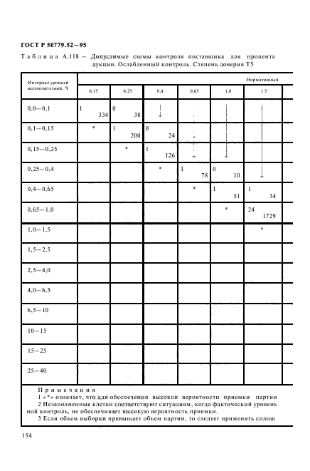 ГОСТ Р 50779.52-95,  158.