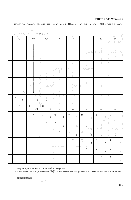 ГОСТ Р 50779.52-95,  159.