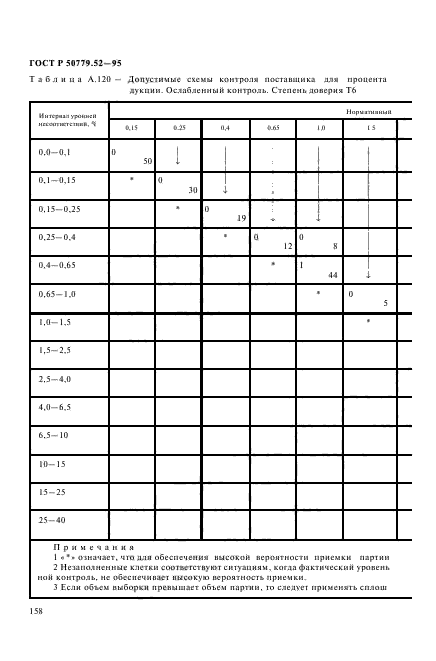 ГОСТ Р 50779.52-95,  162.