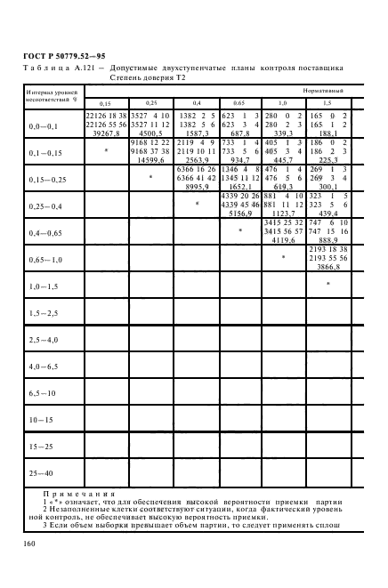 ГОСТ Р 50779.52-95,  164.