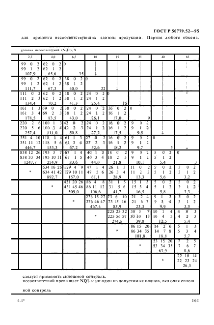 ГОСТ Р 50779.52-95,  165.