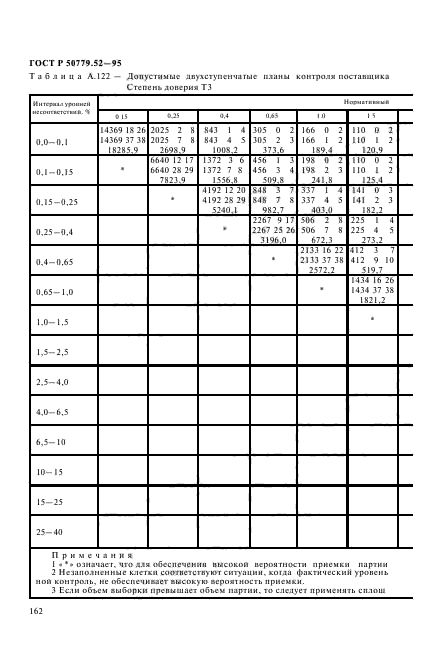 ГОСТ Р 50779.52-95,  166.