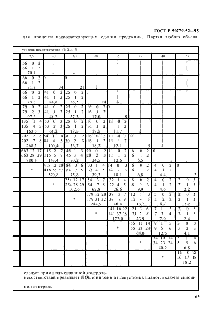 ГОСТ Р 50779.52-95,  167.