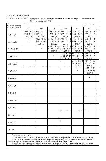 ГОСТ Р 50779.52-95,  168.