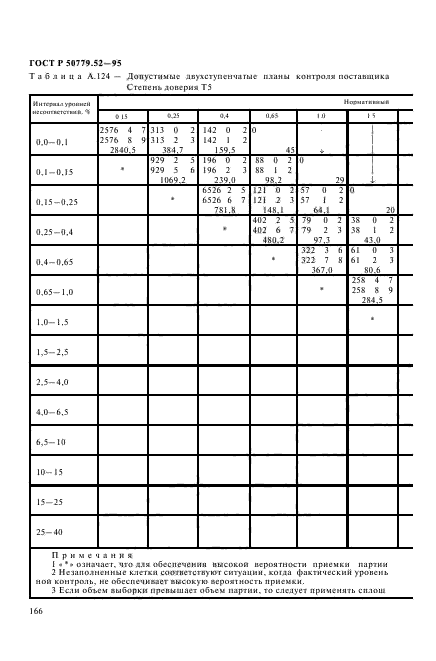 ГОСТ Р 50779.52-95,  170.