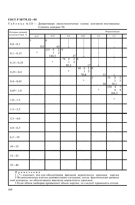 ГОСТ Р 50779.52-95,  172.