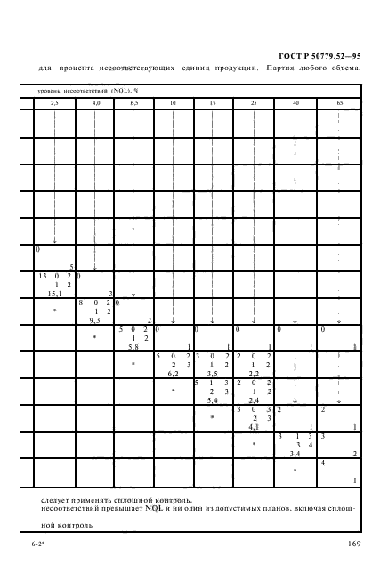 ГОСТ Р 50779.52-95,  173.