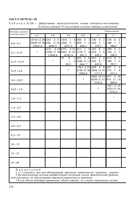 ГОСТ Р 50779.52-95,  174.