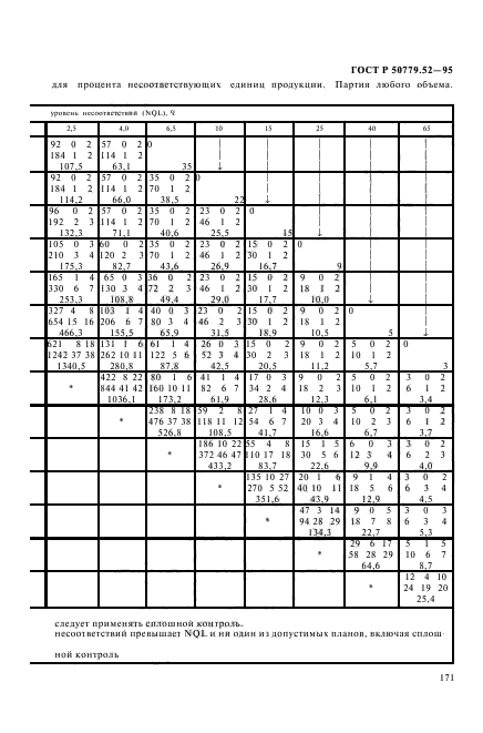 ГОСТ Р 50779.52-95,  175.