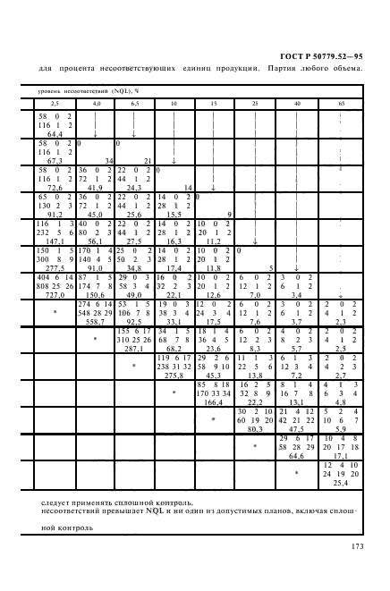 ГОСТ Р 50779.52-95,  177.