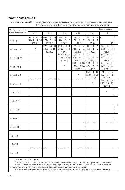 ГОСТ Р 50779.52-95,  178.