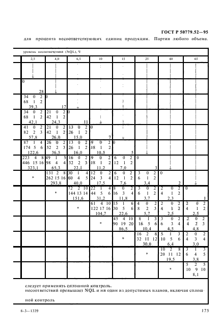 ГОСТ Р 50779.52-95,  179.