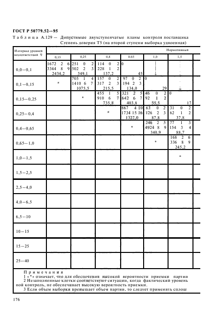 ГОСТ Р 50779.52-95,  180.