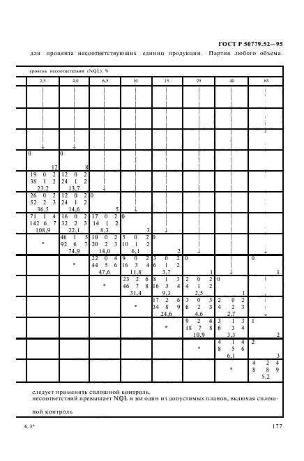 ГОСТ Р 50779.52-95,  181.