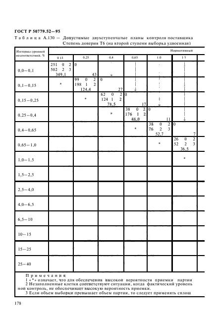 ГОСТ Р 50779.52-95,  182.