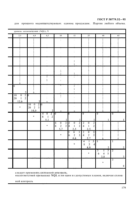 ГОСТ Р 50779.52-95,  183.