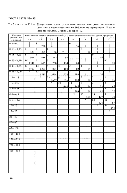 ГОСТ Р 50779.52-95,  184.