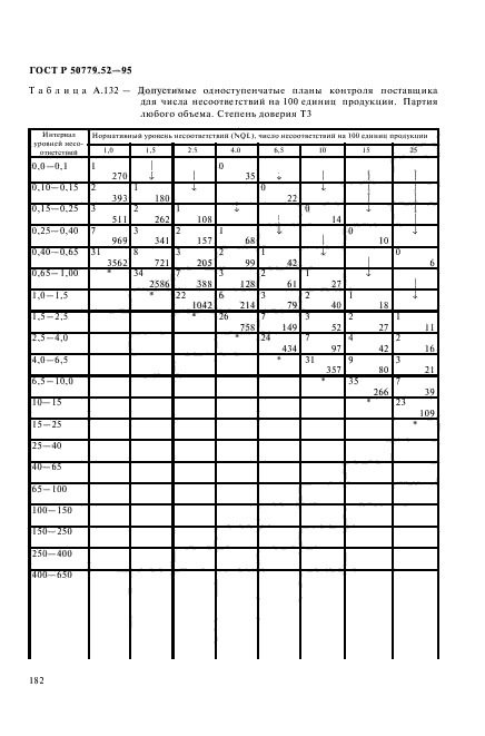 ГОСТ Р 50779.52-95,  186.