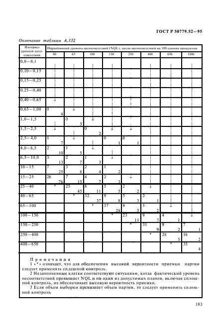 ГОСТ Р 50779.52-95,  187.