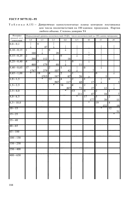 ГОСТ Р 50779.52-95,  188.