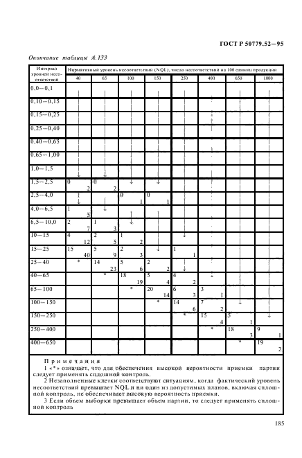 ГОСТ Р 50779.52-95,  189.