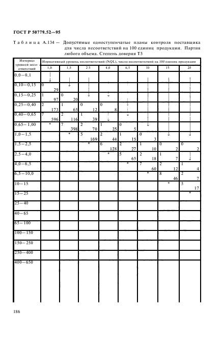 ГОСТ Р 50779.52-95,  190.